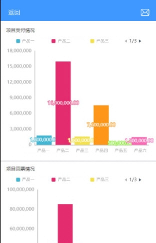 云简业财2
