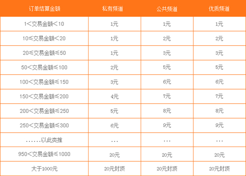 常见问题配图1