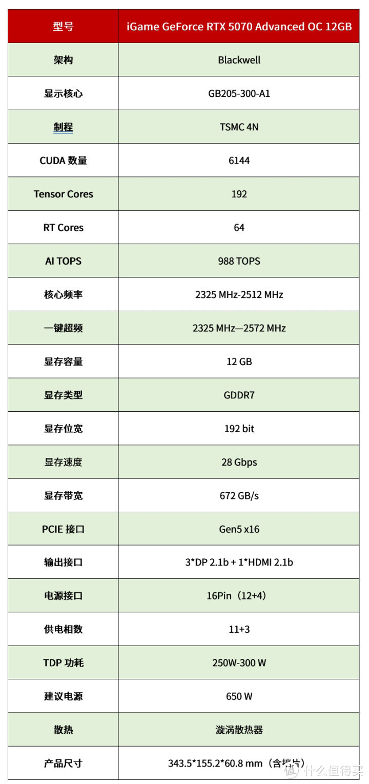 4K飞入百姓家 iGame GeForce RTX 5070 Advanced OC评测