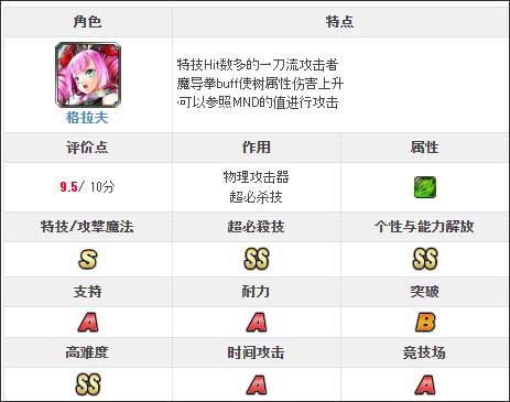 最后的克劳迪亚日服