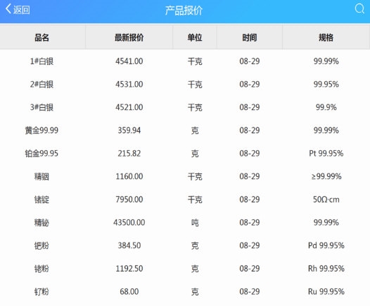 91金属报价