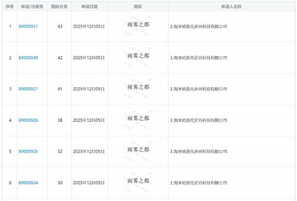 米哈游UE5新作或定名雨雾之都