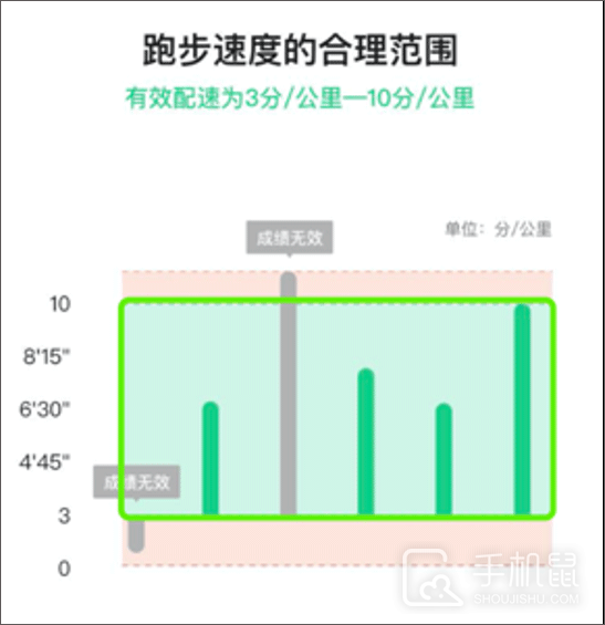 运动世界校园