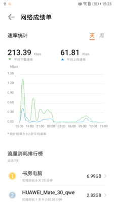 LinkHome华为智慧家 安卓版v8.1.1