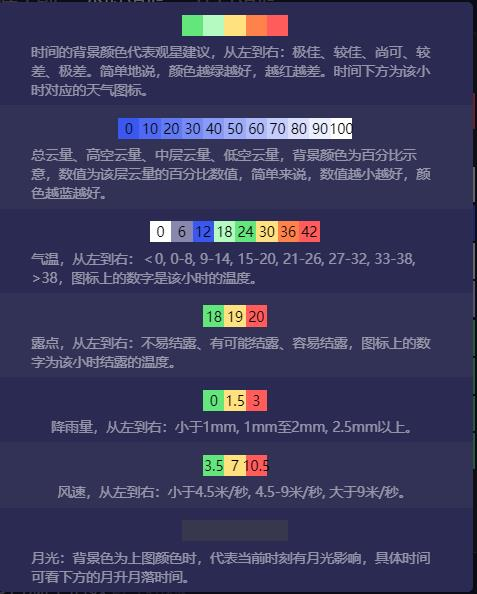 天文通