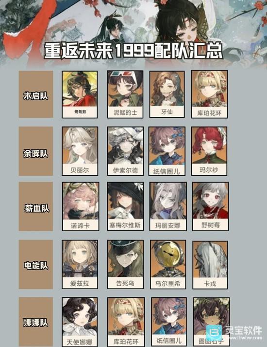 重返未来1999新春3.4版本最强阵容推荐