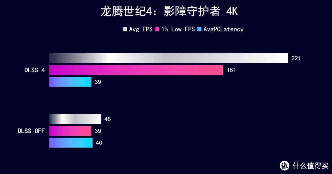 iGame  RTX 5070 Ti AD OC ，首发开箱测试DLSS 4 AI加持