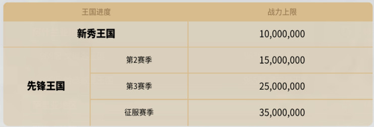 万国觉醒