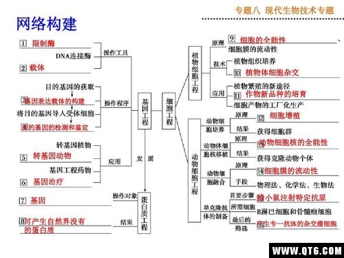 高考生物通