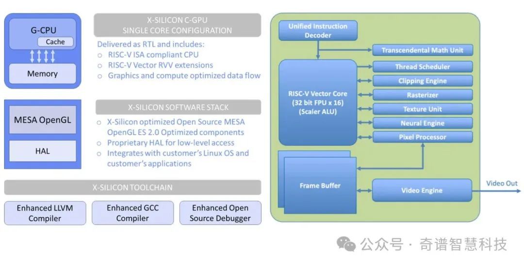 RISC-V+AI就是正确答案