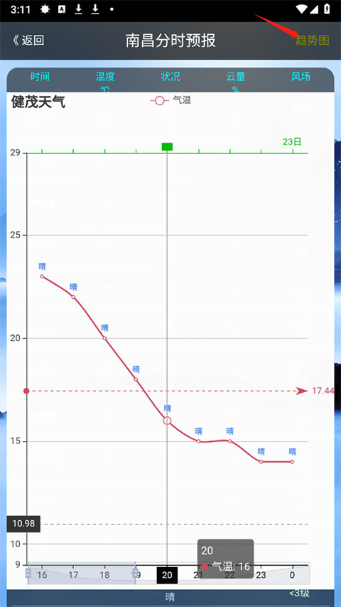 健茂天气官方版