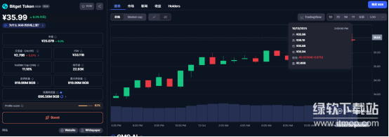 BGB币的全球趋势与经济影响是什么？值得投资吗？