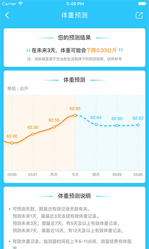 轻牛健康app v3.39.0