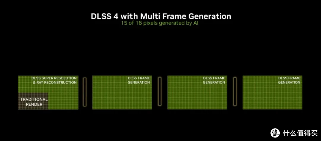 iGame  RTX 5070 Ti AD OC ，首发开箱测试DLSS 4 AI加持