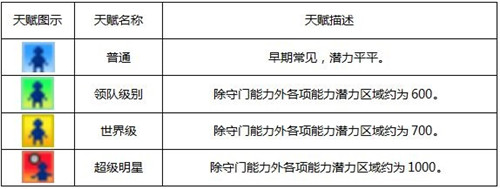 冠军足球物语