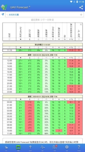 UAV Forecast appͼƬ2
