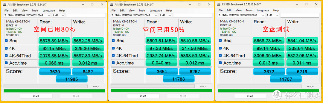 写满后速度会衰减吗？爆肝狂写7TB，让金士顿KC3000现出原形。