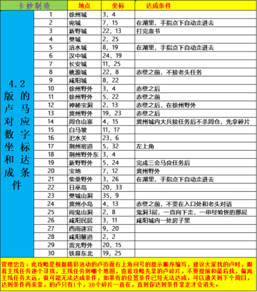 三国演义吞噬无界腾讯版19