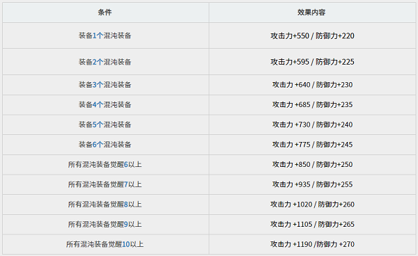 黑色沙漠黑精灵攻略图片16