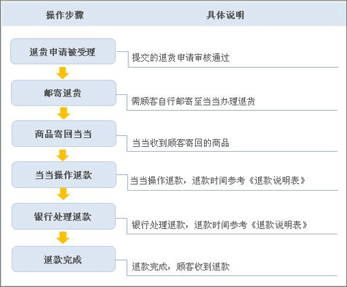 当当