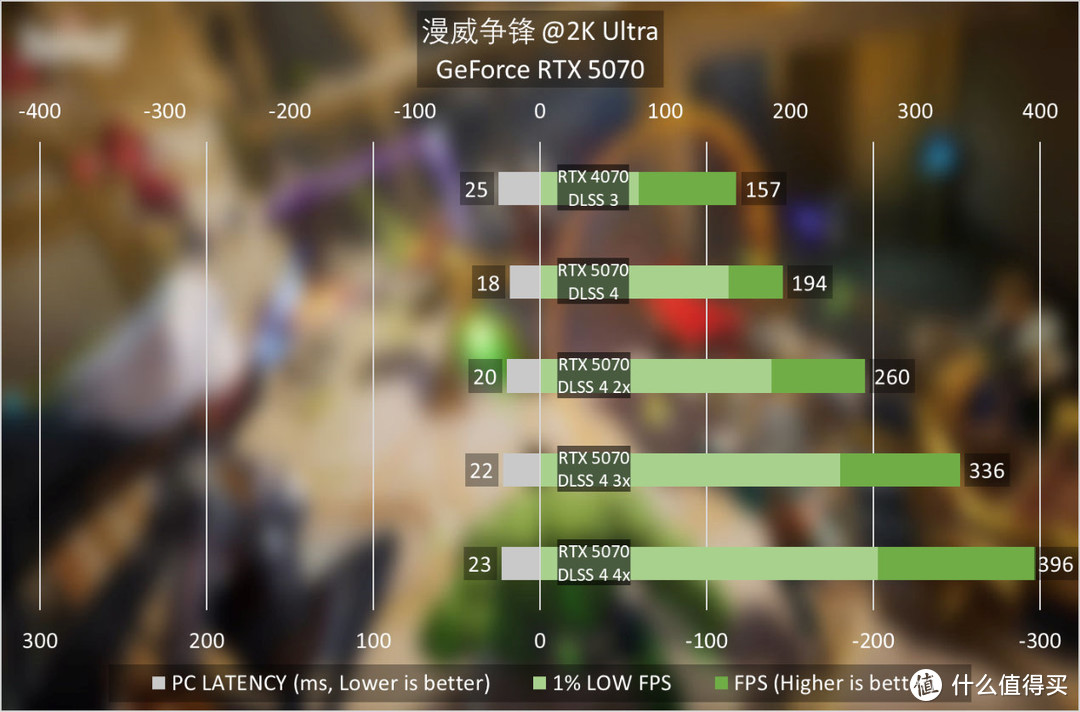 NVIDIA GeForce RTX 5070首发评测：2K高帧游戏不是梦