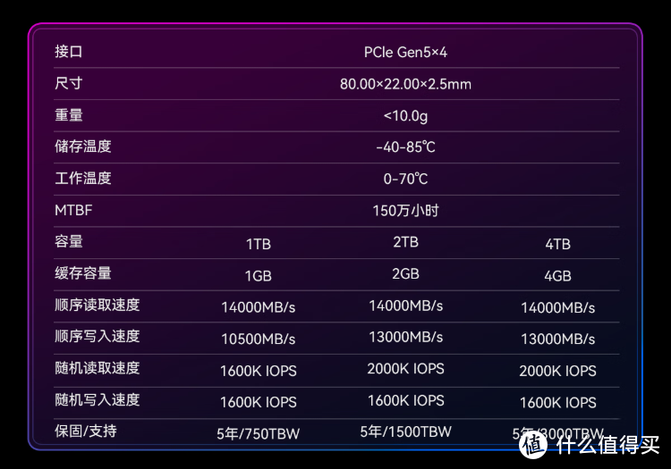 低温战神！PCIe 5.0硬盘一定热？佰维X570 PRO天启是否值得入手