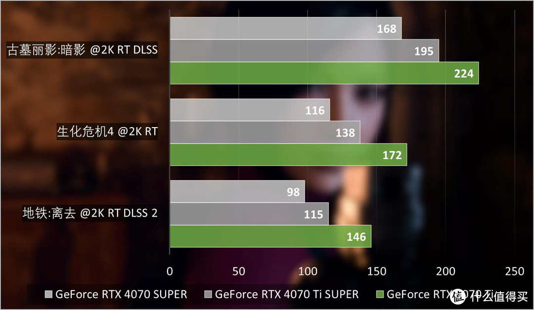 GeForce RTX 5070 Ti首发评测：4K游戏一步到位，旗舰级性价