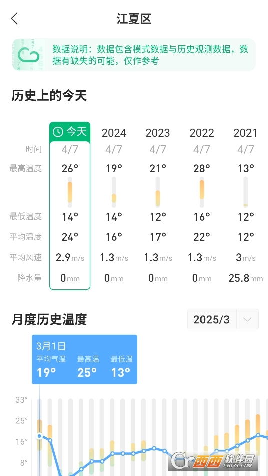 彩云天氣安裝下載 V7.31.0最新版截圖2