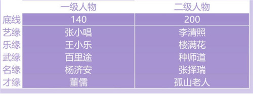 遇见逆水寒云樱之缘攻略3