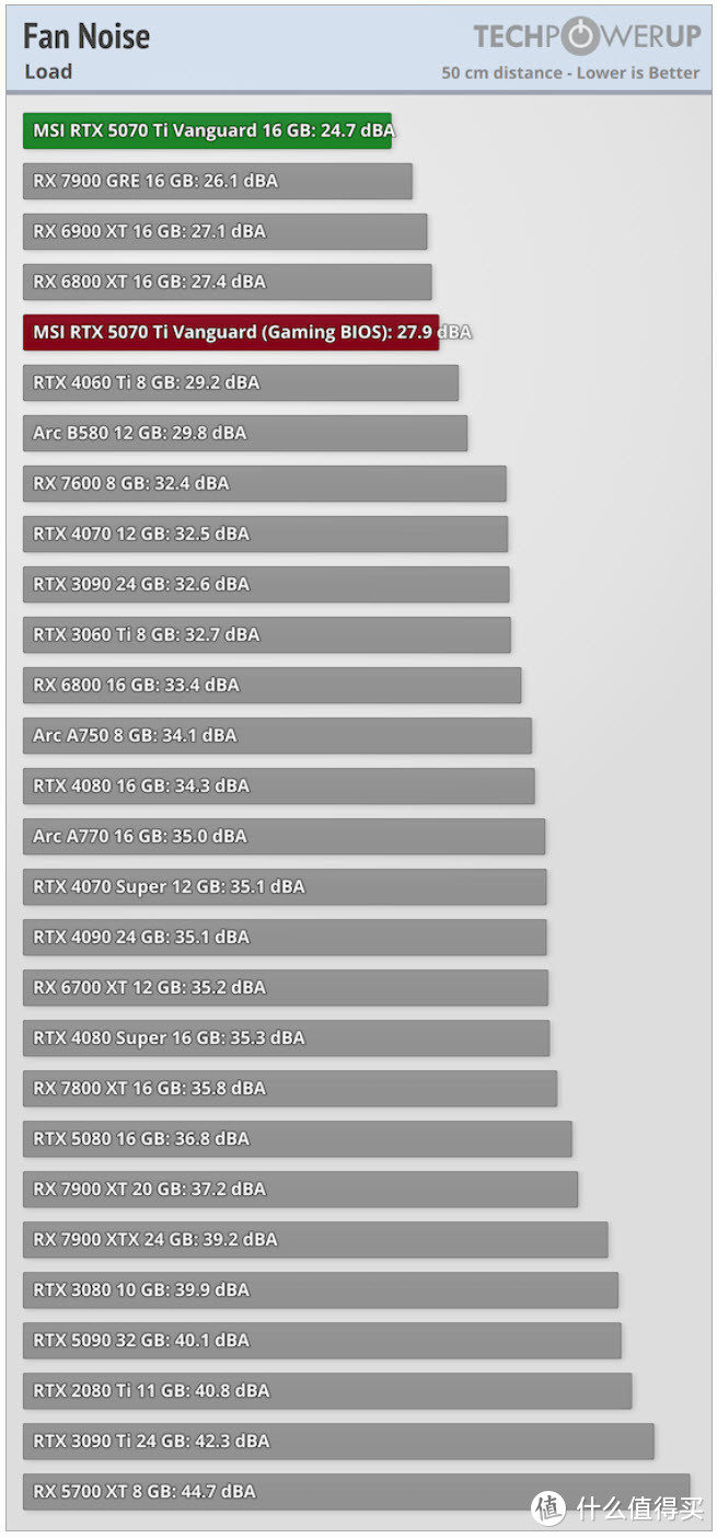 打造《解限机》发动机！微星RTX5070Ti神龙首发限定版显卡评测