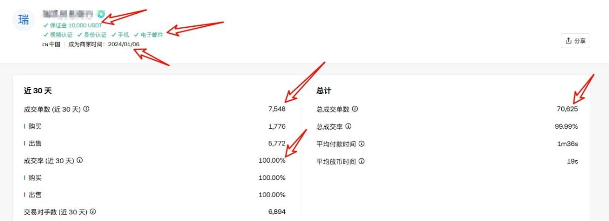 币安C2C交易教学