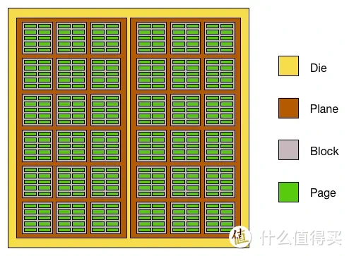 开学季固态硬盘怎么选？实测对比+选购思路一文搞定