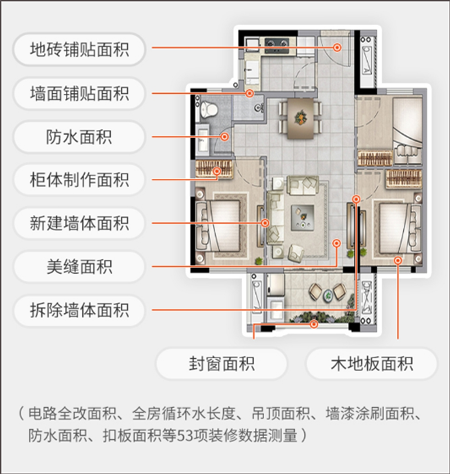 当家装修装修流程2