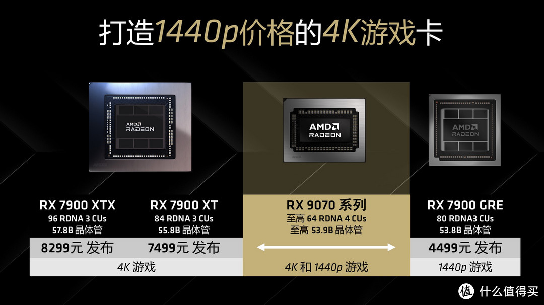 4499元起，RX 9070真香吗？