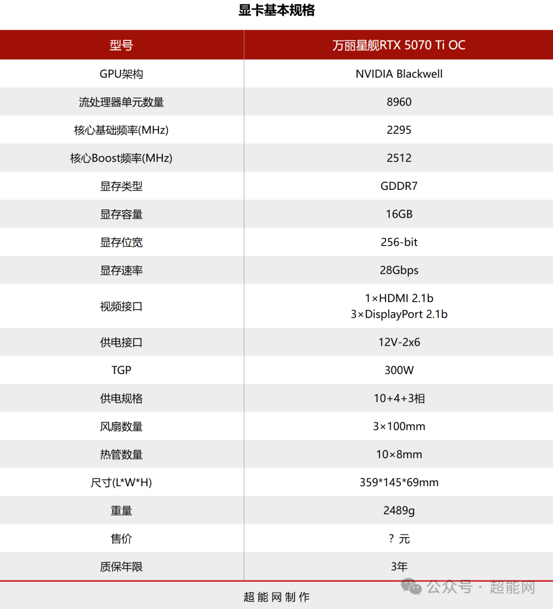 万丽星舰GeForce RTX 5070 Ti OC评测：显卡也有DSR系统，安静畅玩4K游戏