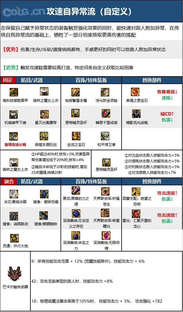 110汾ְҵٿơCOLGȫְҵٿһһԦʿ(汾)29