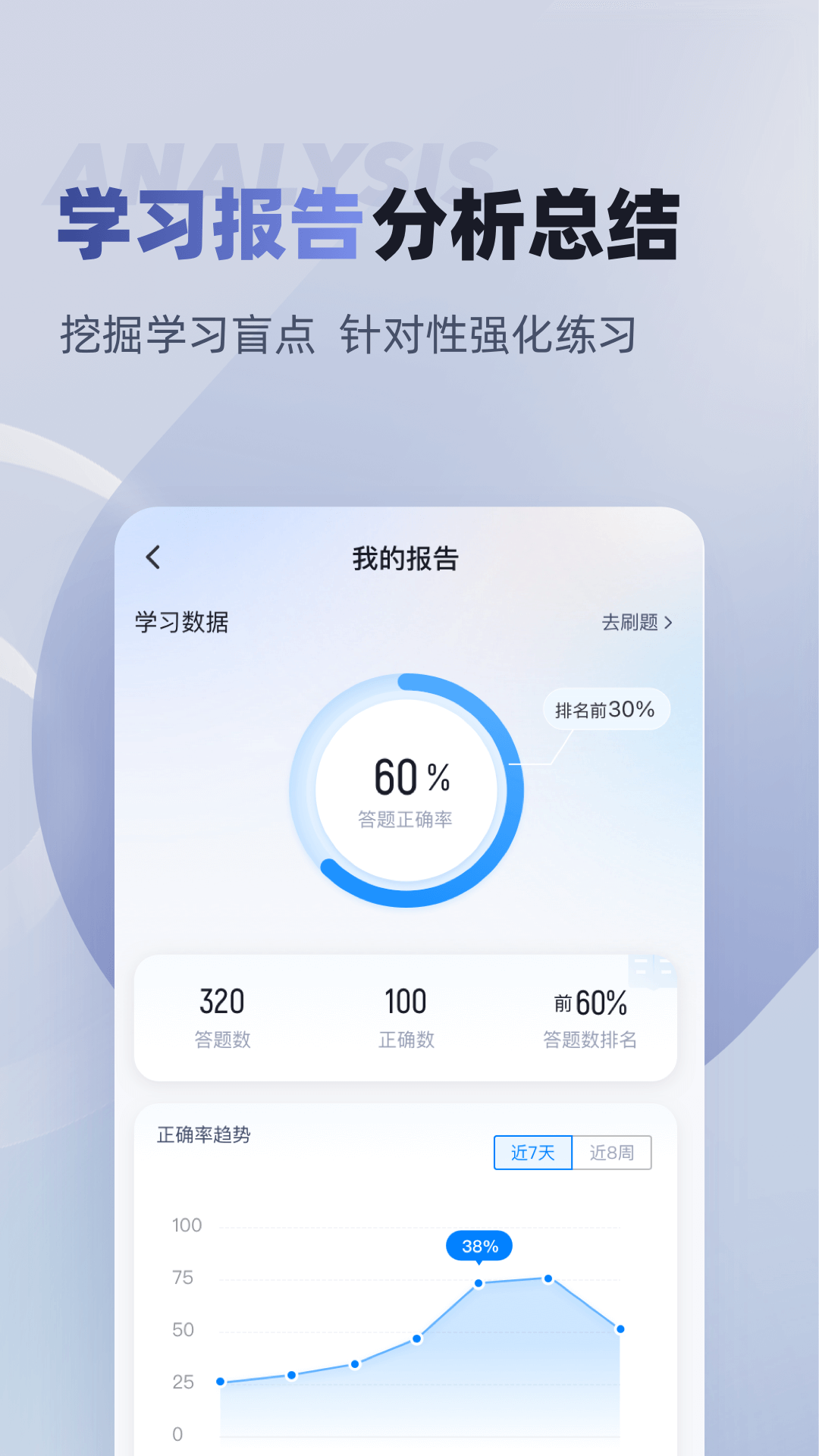 税务师考试聚题库app官方版下载截图