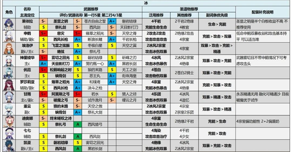 原神测试服