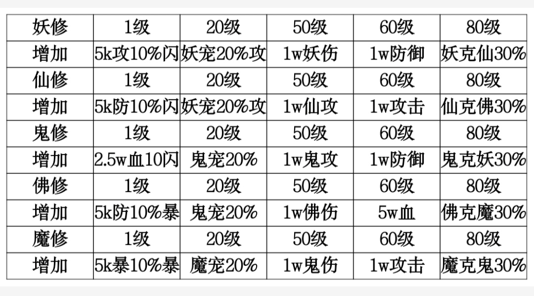 想不想修真