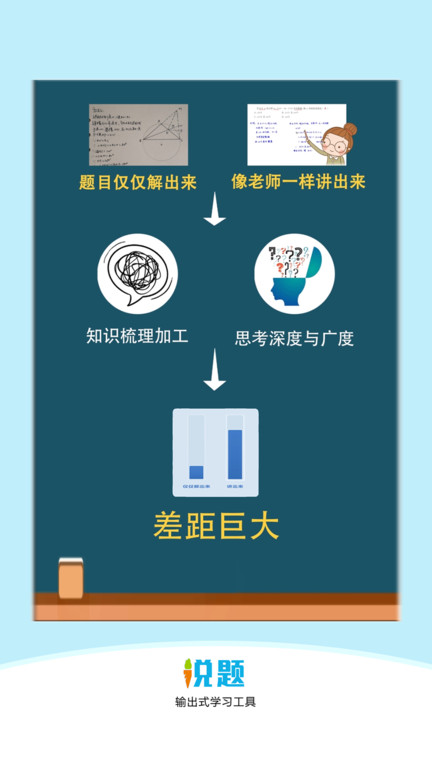 说题4