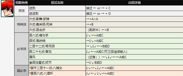 拳皇98手机完整版