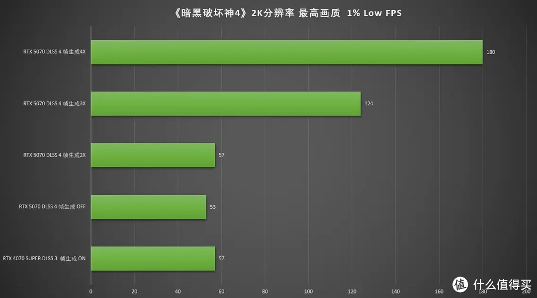 DLSS4加持的全新2K卡皇，七彩虹iGame RTX 5070 Ultra W OC 12GB