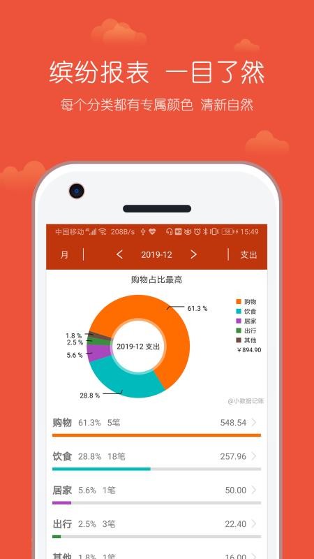 小數據記賬