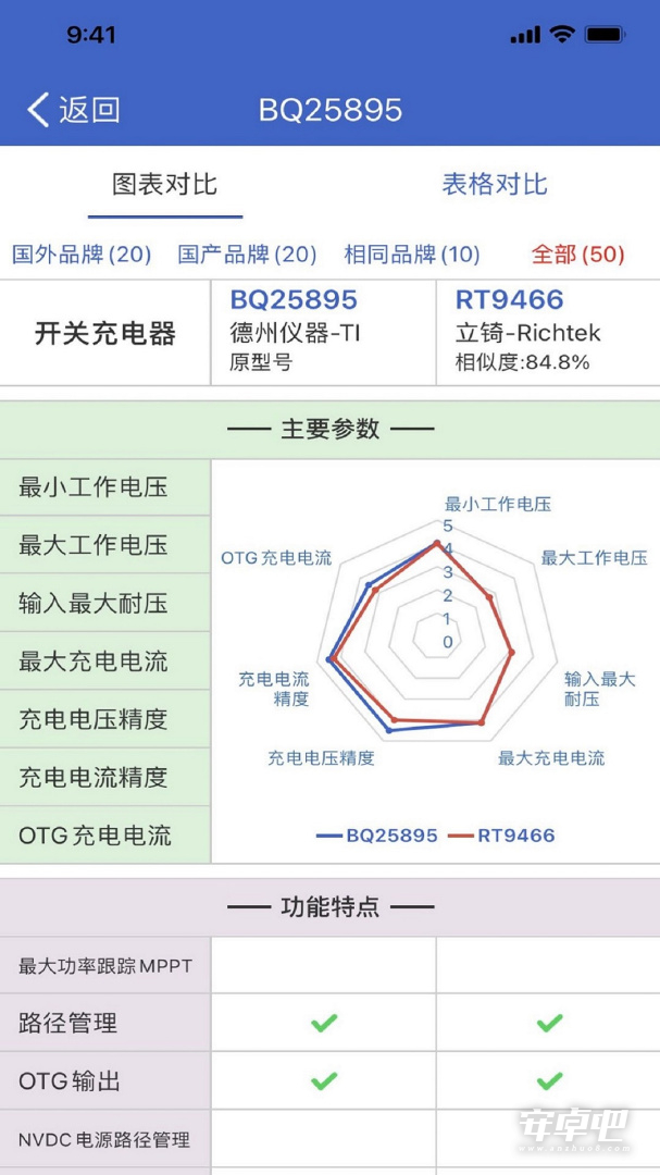 半导小芯截图2