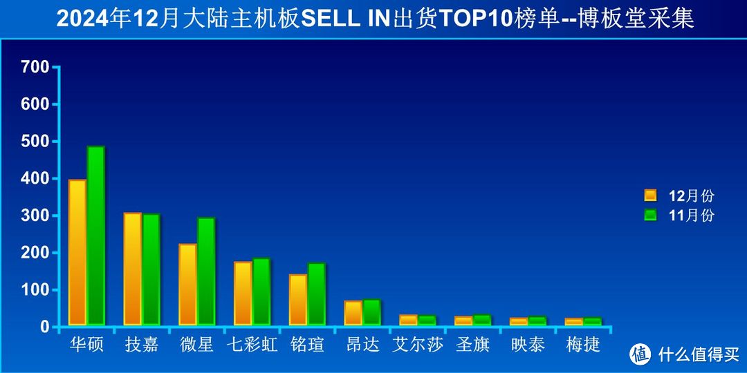 2025年装机不翻车：小白也能轻松搞定技嘉主板个人送保全流程