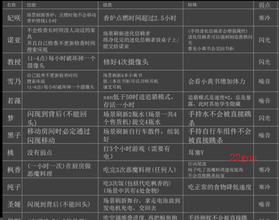 碧蓝档案夏莱的午夜后宫2手机版
