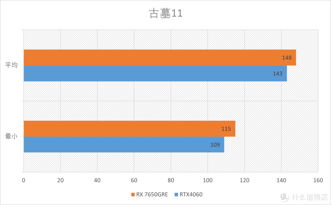 AMD RX7650GRE首发测评：性比价显卡的继任者来了