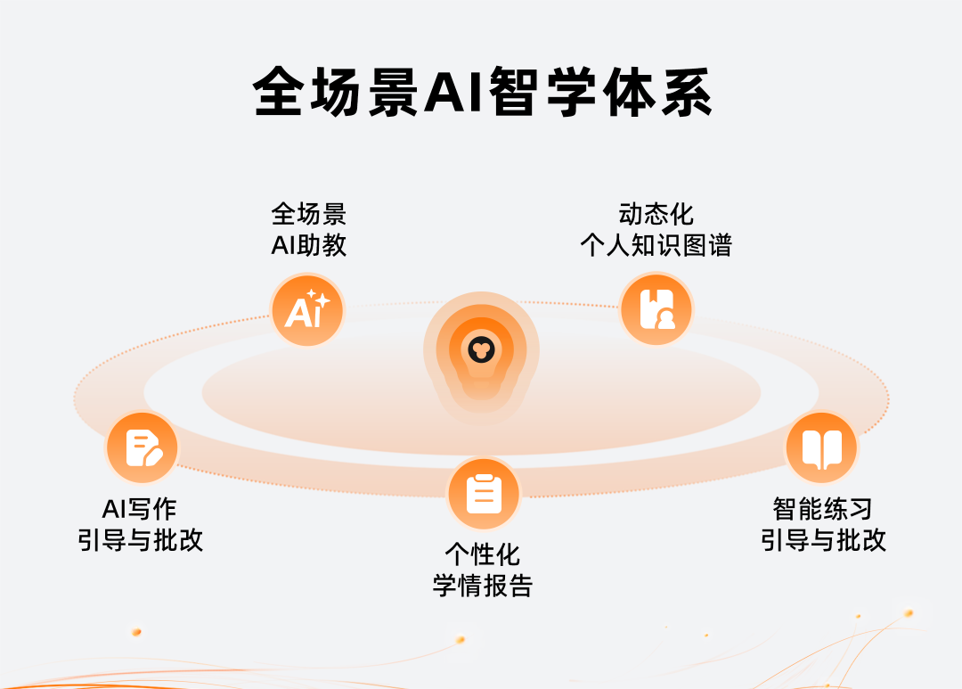 猿辅导素养课