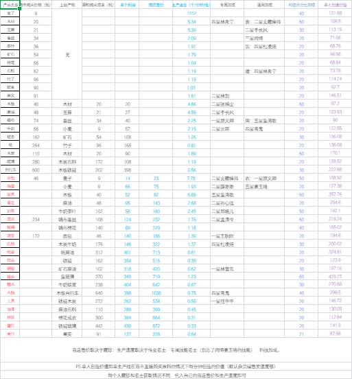 从前有条街手游最新版