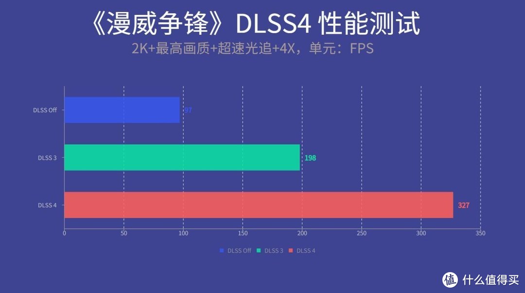 iGame RTX 5070 Ultra 显卡评测：四平八稳小降价，有DLSS4来救场